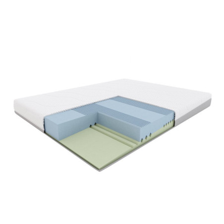 Fit.4.Sleep H2/H3 – materac piankowy