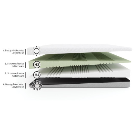 Fit.4.Sleep H3/H4 – materac piankowy Fit.4.Sleep H3/H4 – materac piankowy