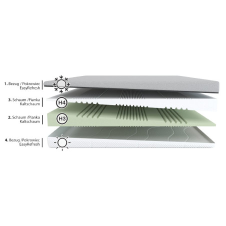 Fit.4.Sleep H3/H4 – materac piankowy Fit.4.Sleep H3/H4 – materac piankowy