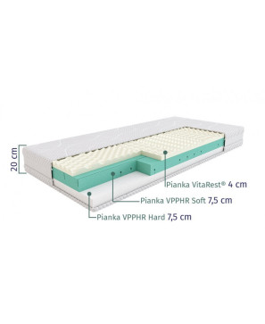 SLEEPMED COMFORT - materac termoelastyczny, piankowy