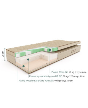 SLEEPMED NATURA PLUS - materac naturalny, piankowy