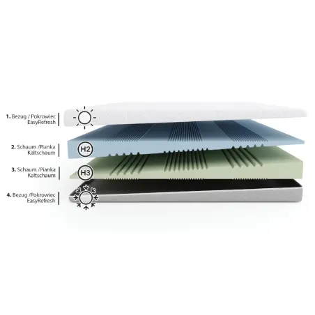 FIT.4.SLEEP H2/H3 PIANKA 80X200 by Hilding Anders - OUTLET