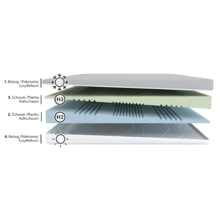 FIT.4.SLEEP H2/H3 PIANKA 80X200 by Hilding Anders - OUTLET
