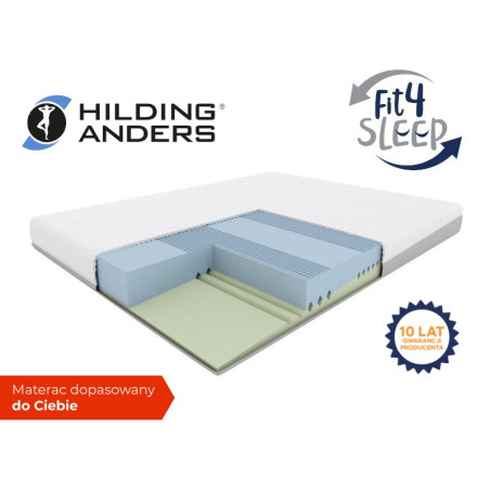 Fit.4.Sleep H2/H3 – materac piankowy