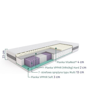 SLEEPMED HYBRID PREMIUM - materac multipocket, sprężynowy