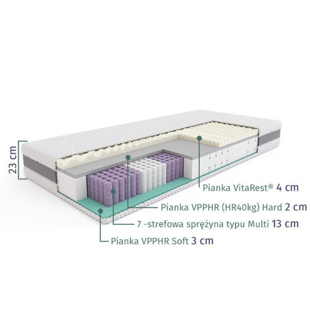 SLEEPMED HYBRID PREMIUM - materac multipocket, sprężynowy SLEEPMED HYBRID PREMIUM - materac multipocket, sprężynowy