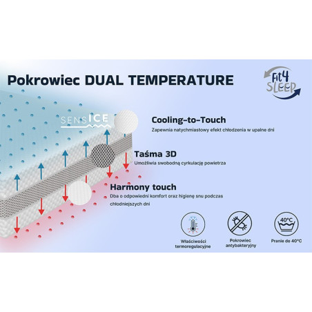 Fit.4.Sleep Cool Breeze – materac sprężynowy Fit.4.Sleep Cool Breeze – materac sprężynowy