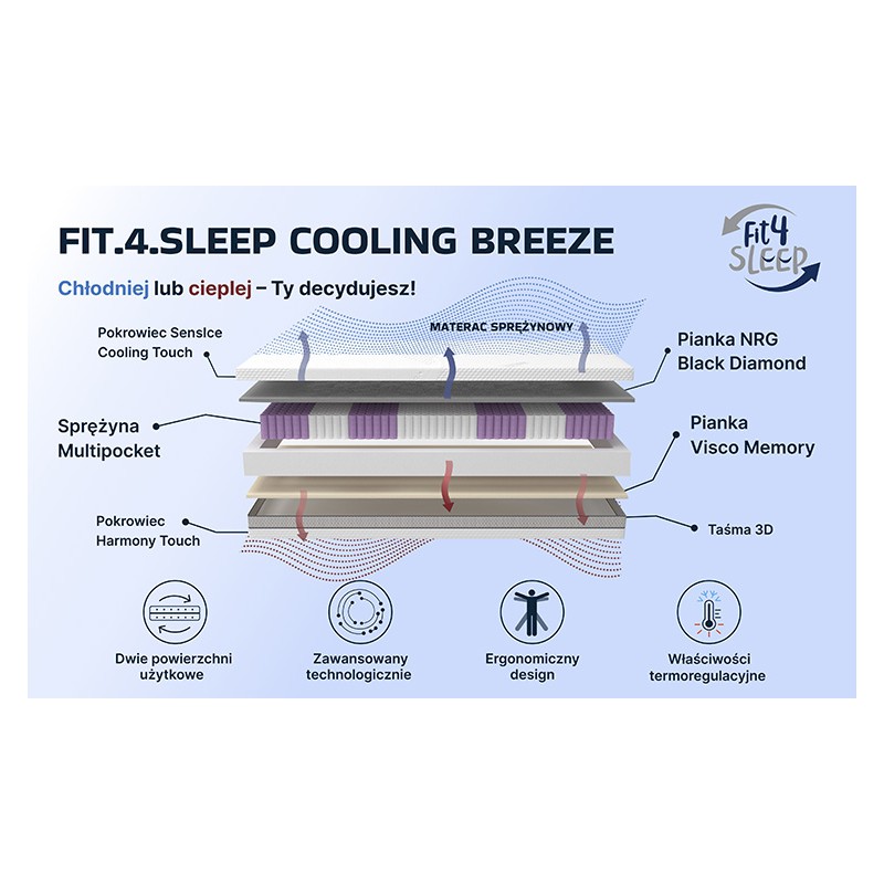 Fit.4.Sleep Cool Breeze