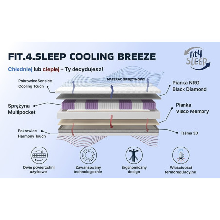 Fit.4.Sleep Cool Breeze – materac sprężynowy Fit.4.Sleep Cool Breeze – materac sprężynowy