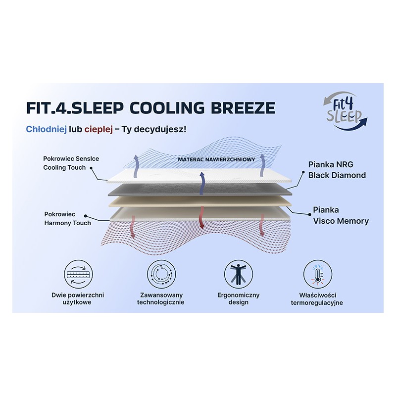 Fit.4.Sleep Topper Cool Breeze