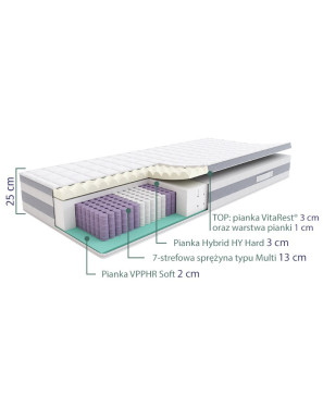 SLEEPMED HYBRID COMFORT PLUS - materac multipocket, sprężynowy